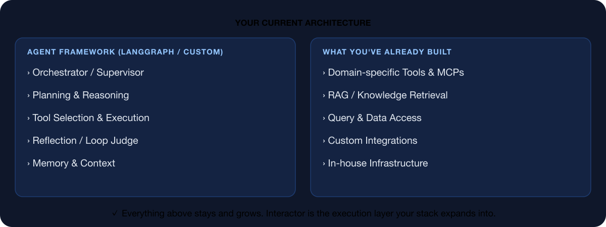 Your Current Architecture